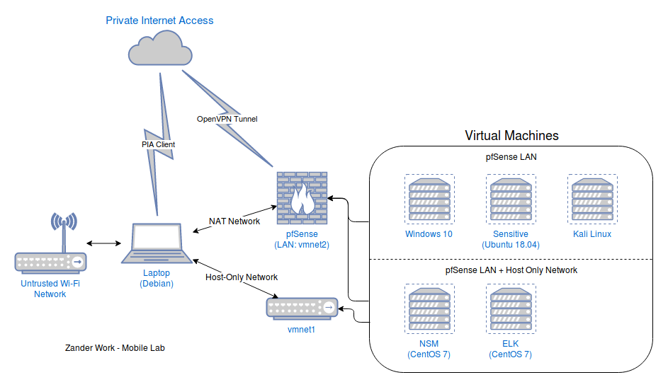 Diagram