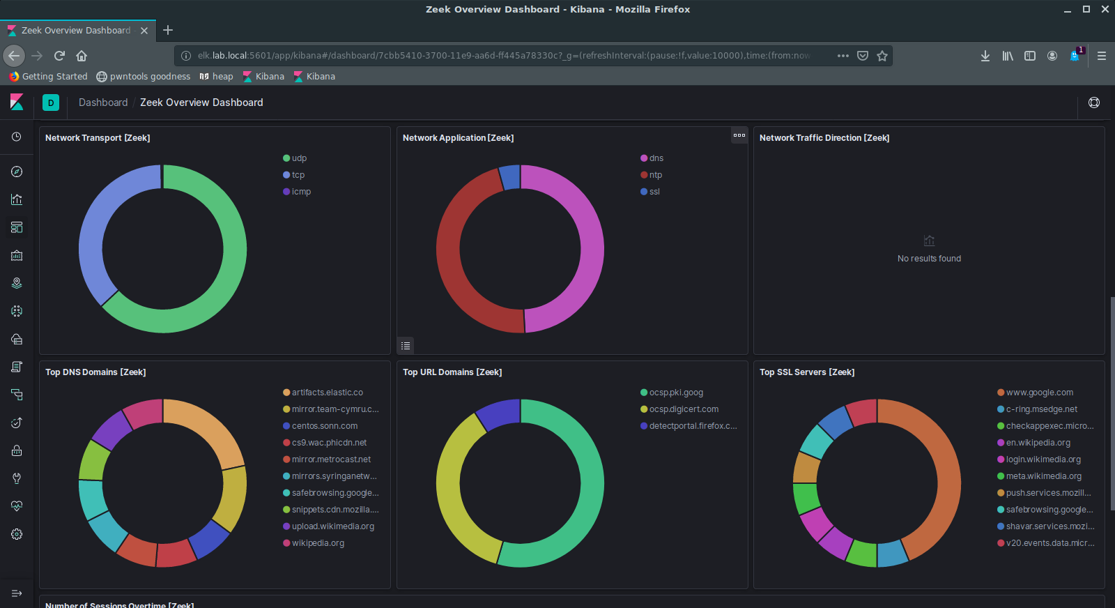 Kibana Dashboard